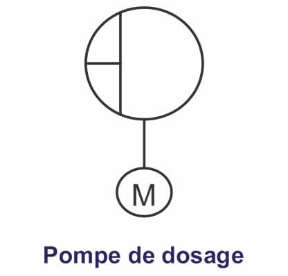 pompe de dosage